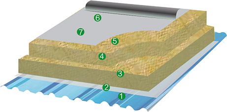 Profiled Steel Sheet Roof