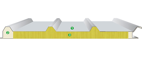 Structure of the Metal Rock Wool Sandwich Roof Panel System